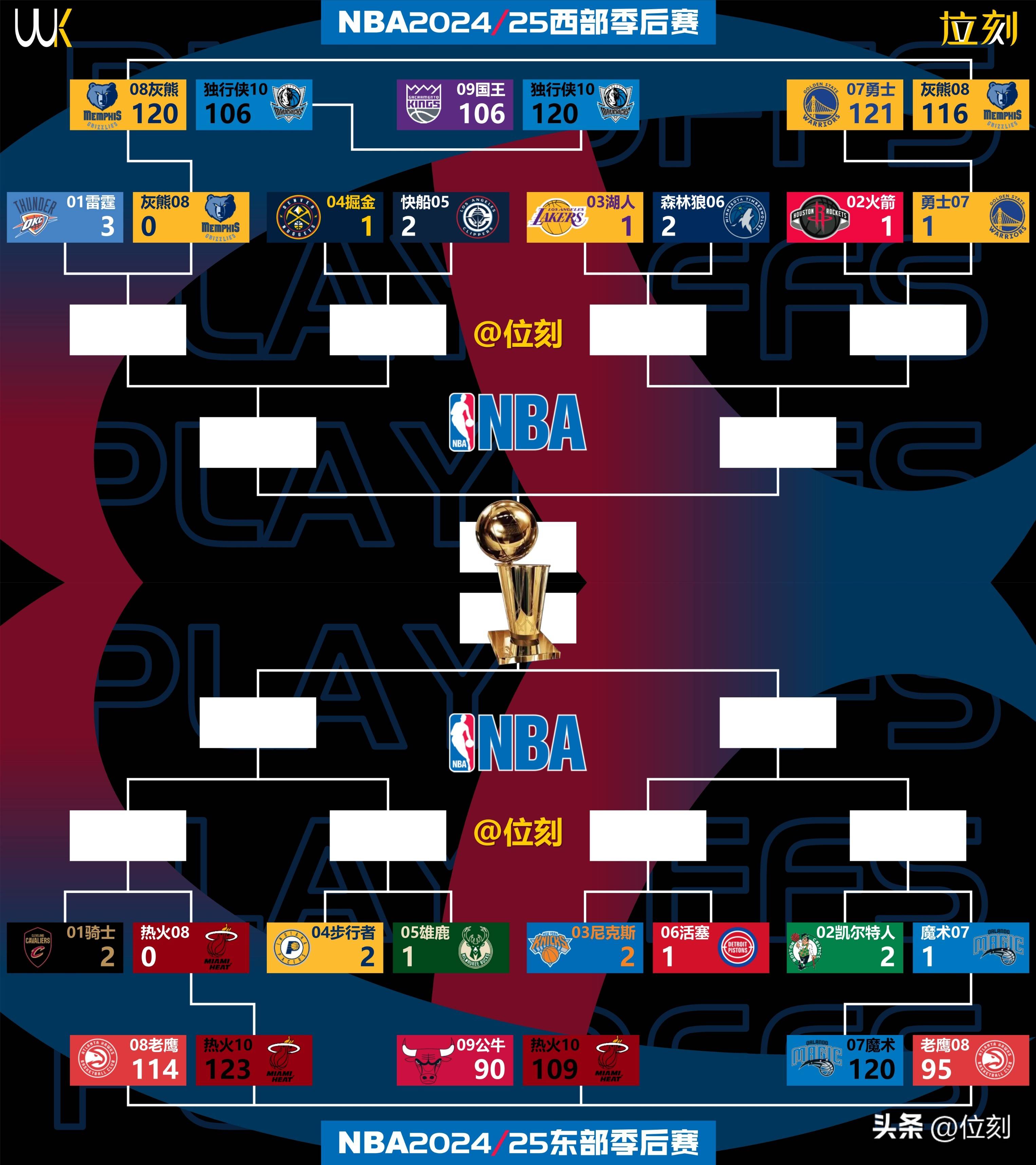 赛后NBA季后赛传出新动向，密尔沃基雄鹿内部沟通，管理层表态：管理层满意，资深球员宣示担当的简单介绍